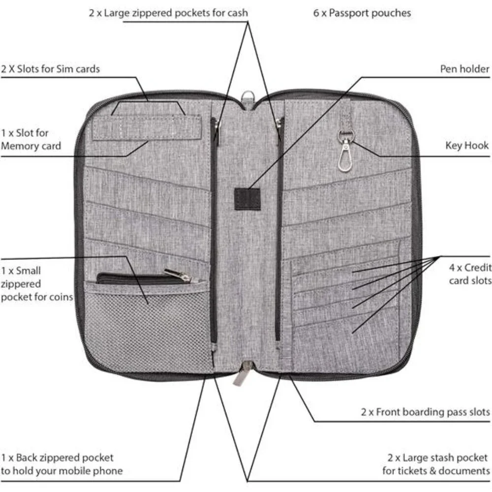 New Premium Family Travel Document Organizer Capacious RFID Passport Holder